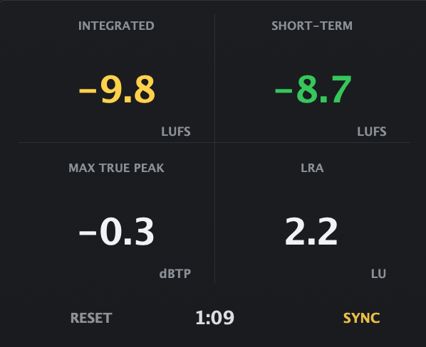 The four loudness values
